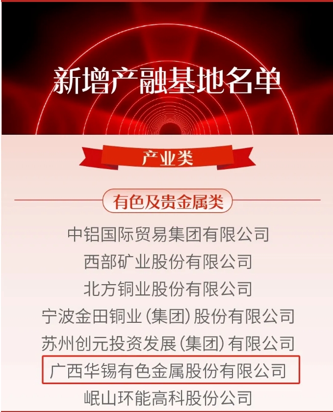 喜报！15vip太阳集团获批上期所“强源助企”产融服务基地