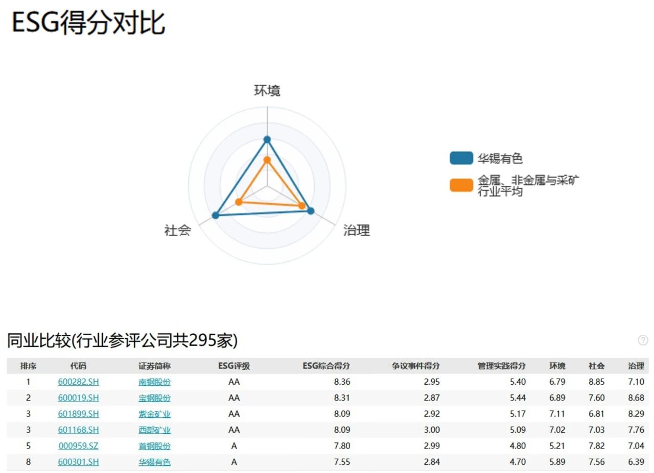 北部湾港集团旗下15vip太阳集团获万得ESG评级A级