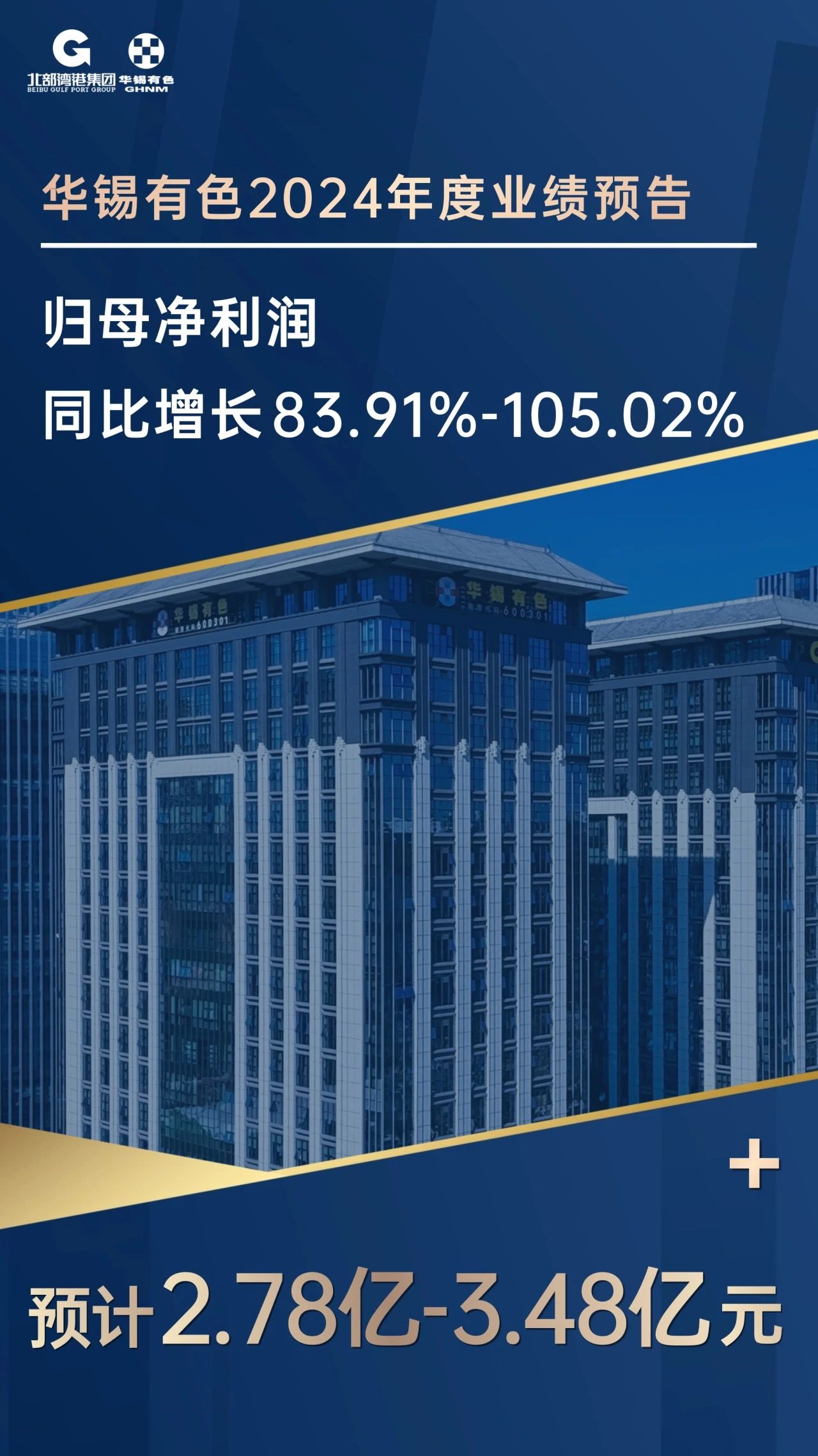 15vip太阳集团重组后首个完整会计年度业绩强劲 净利润预增83.91%到105.02%